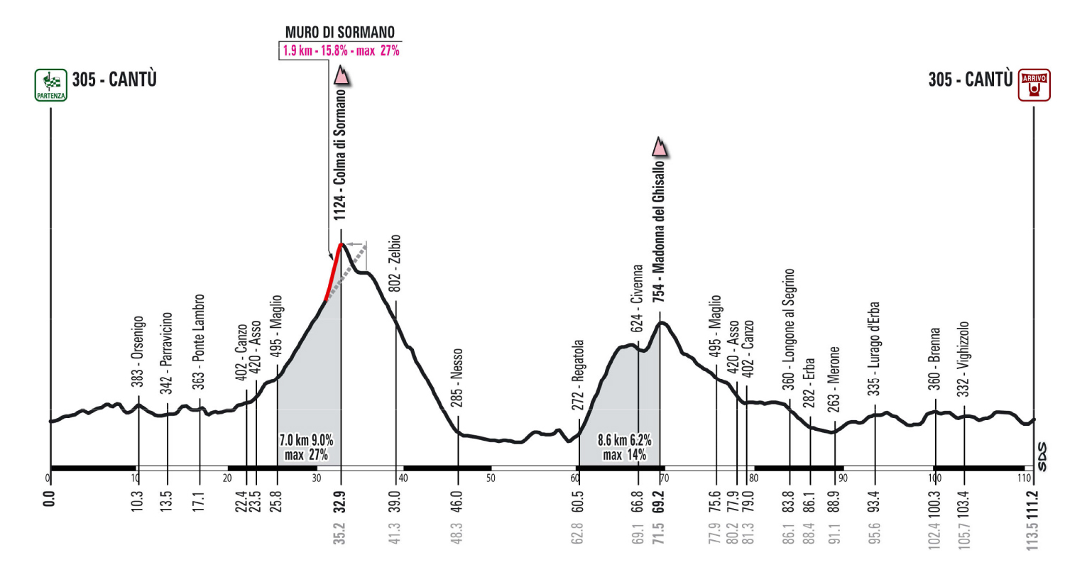 Altimetria GFIL2019 def