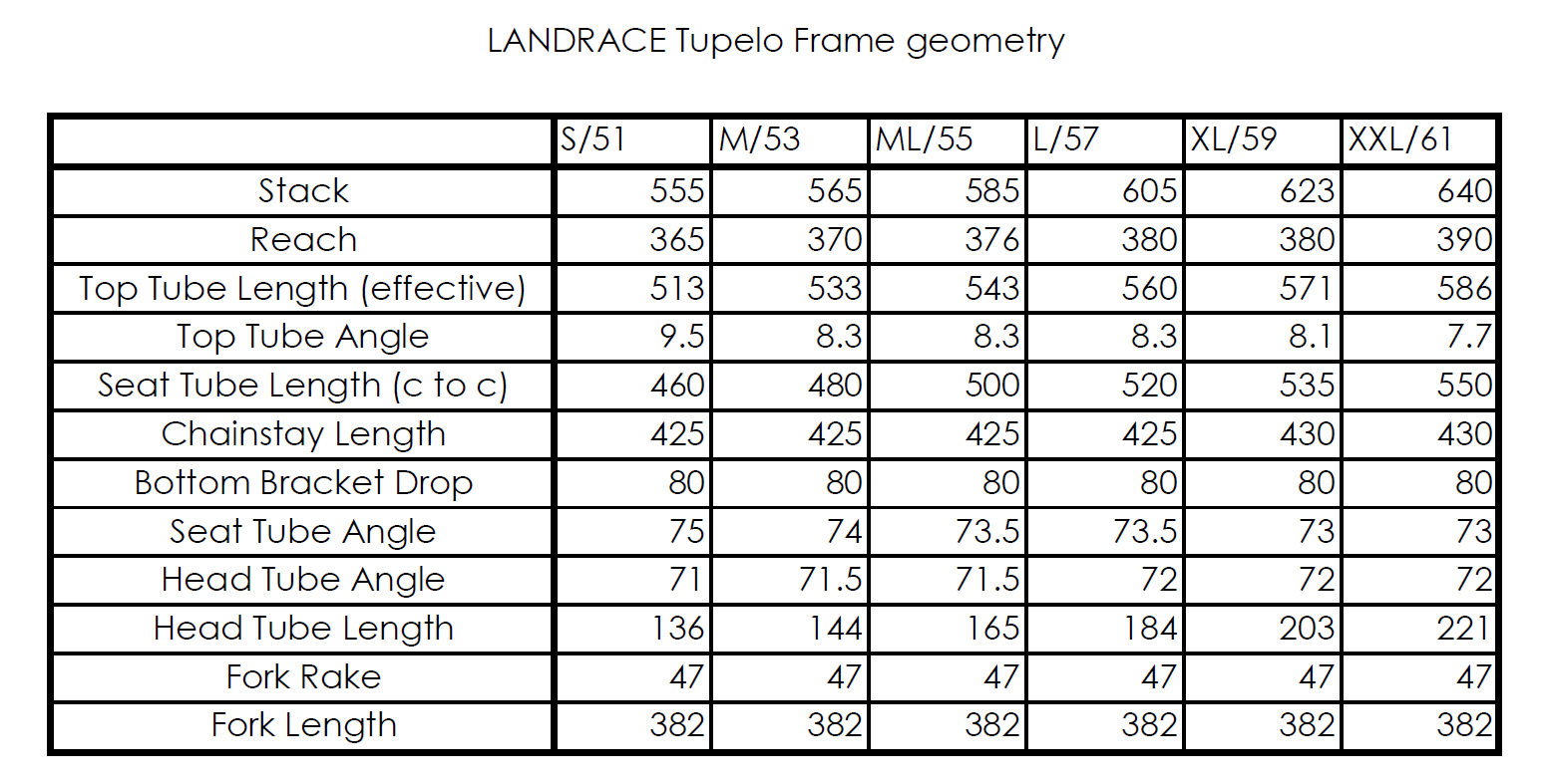 Landrace Tupelo Geometry
