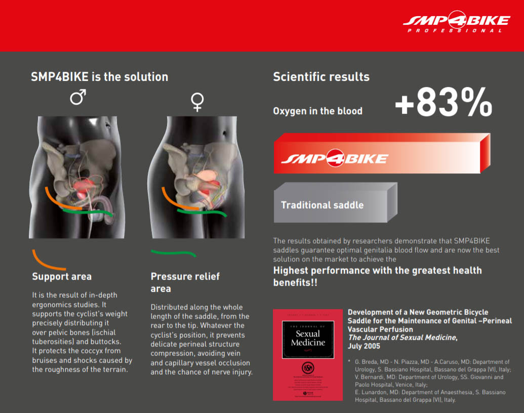 SMP Scientific results