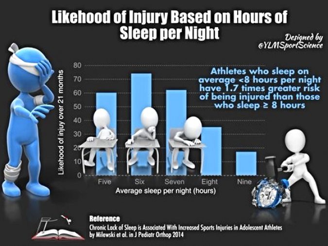 Sleep Infographic