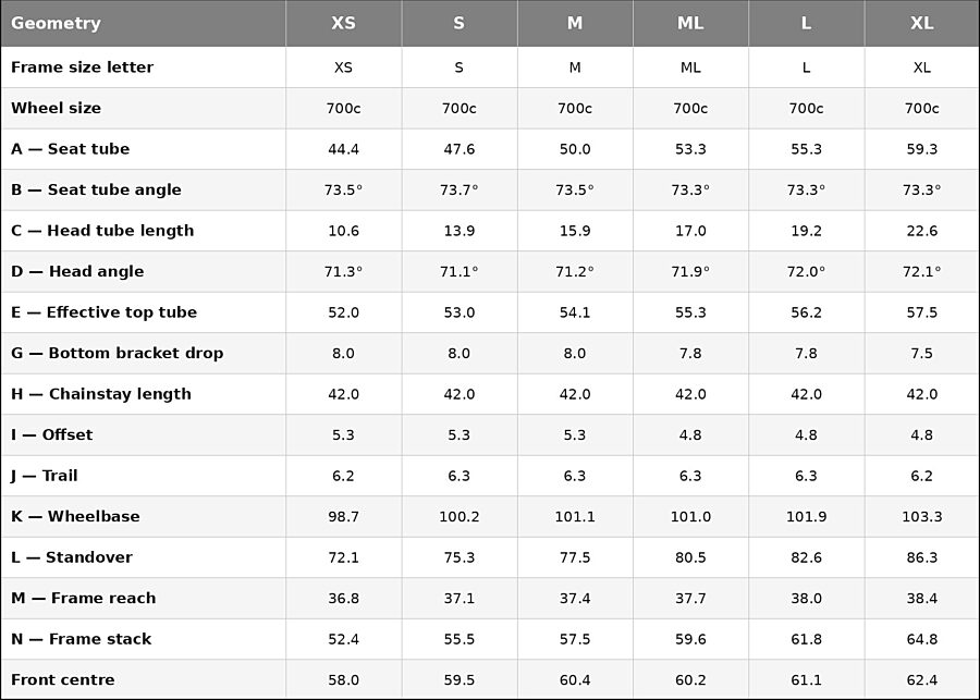 Trek Domane Gen5 Geometry Table