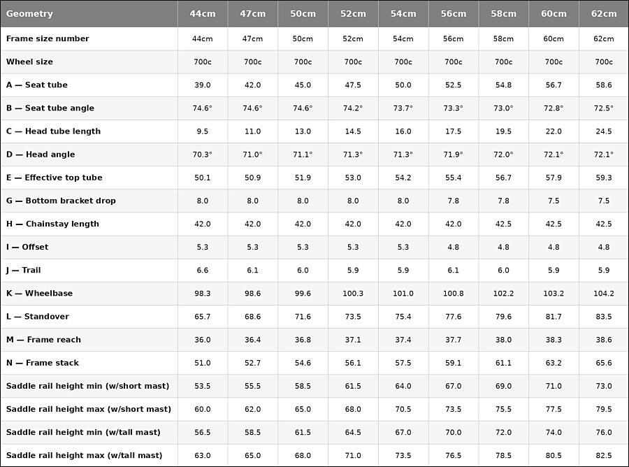 Trek Domane SL5 Gen4 Geometry Table