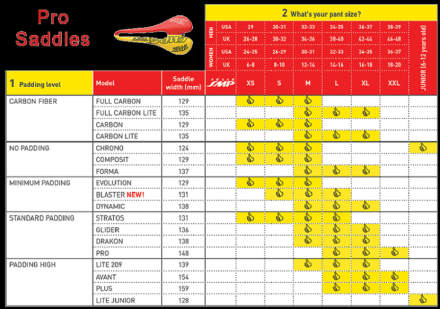 SMP own chart