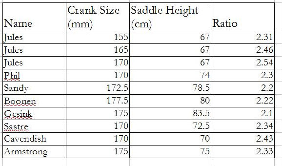 Bike Crank Size Chart