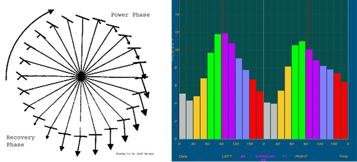 Pedal Stroke Analysis