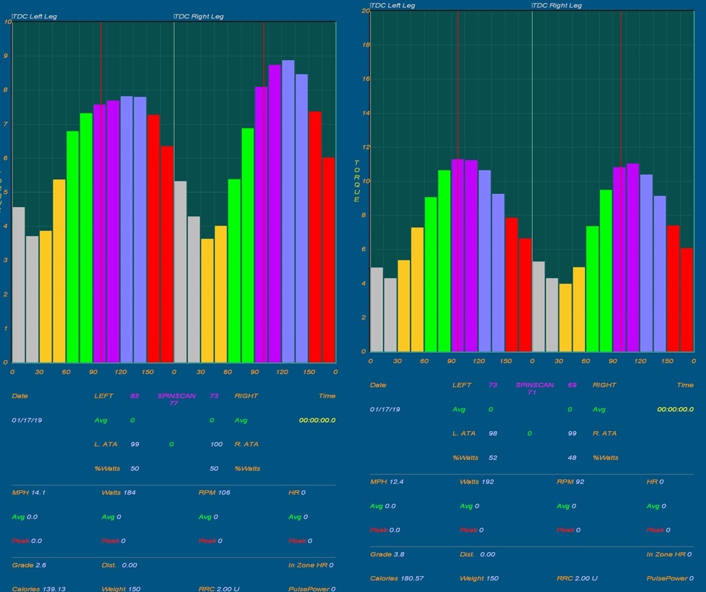 Spin Analysis